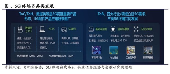 未來五年B端AR或迎爆發(fā)，微美全息5G+AI視覺引領(lǐng)五大場景應用