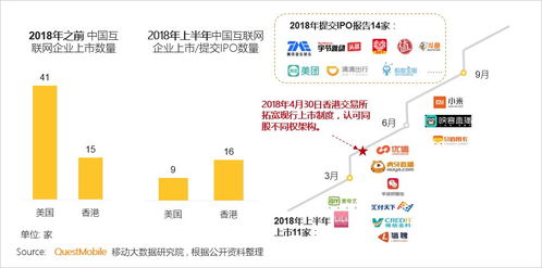 2018中國(guó)移動(dòng)互聯(lián)網(wǎng)上半年報(bào)告 技術(shù)賦能下的創(chuàng)新與挑戰(zhàn)