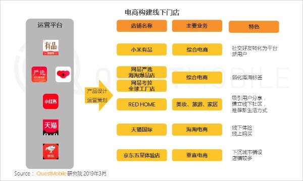 QuestMobile中國(guó)移動(dòng)互聯(lián)網(wǎng)2019春季大報(bào)告 移動(dòng)互聯(lián)網(wǎng)產(chǎn)品的技術(shù)開發(fā)趨勢(shì)與洞察