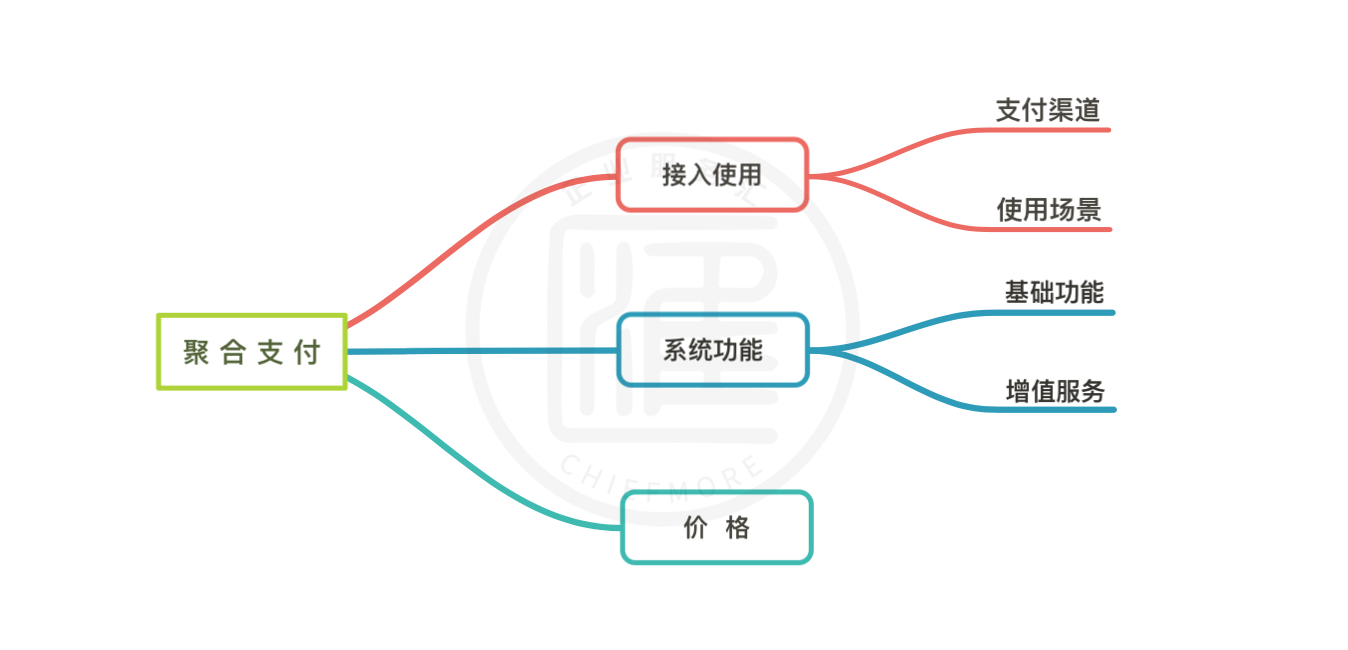 付錢拉產(chǎn)品評(píng)測(cè)