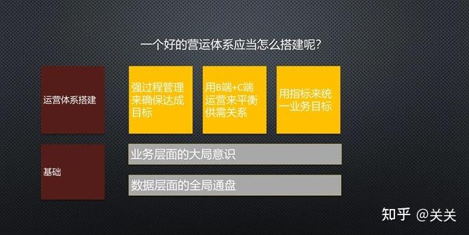 互聯(lián)網(wǎng)的運(yùn)營(yíng)